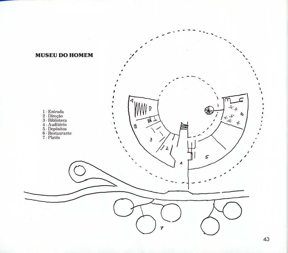Projeto do Museu do Homem, realizado pelo arquiteto Oscar Niemeyer. Fonte: Relatório de gestão 1975/1977. Acervo Fundep.